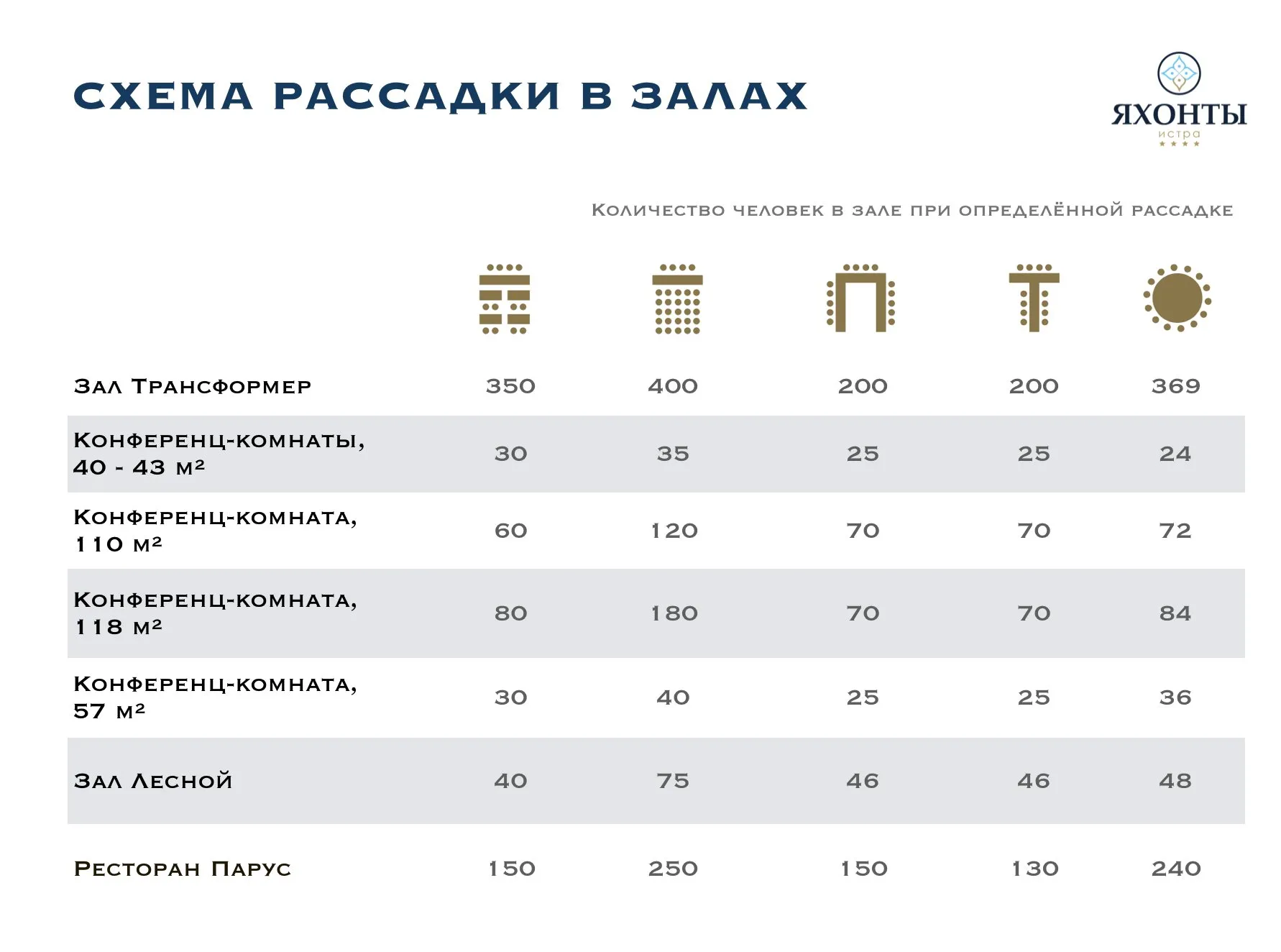 Банкетные залы в Яхонты Истра - официальный сайт отеля